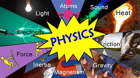 Define Physics And Name Of Some Branches Moments Of Physics Youtube