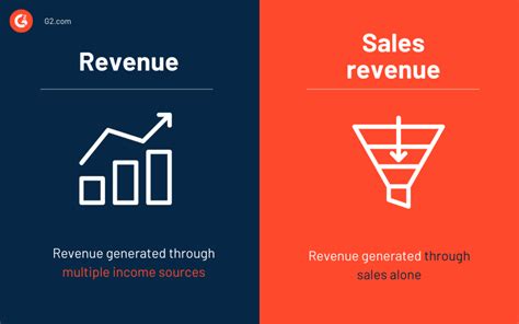 4 Ways You Can Increase Sales Revenue Tips Freshsales Blog