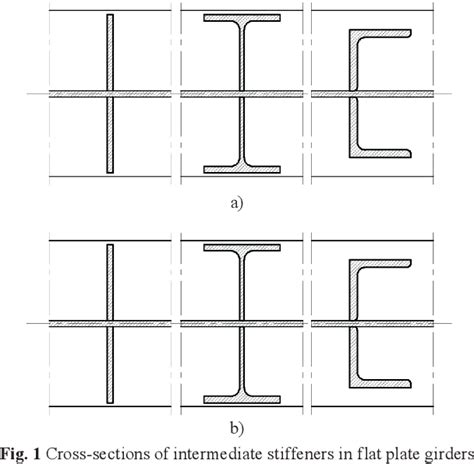 Figure 1 From Design Of Transverse Stiffeners In Plate Girders With