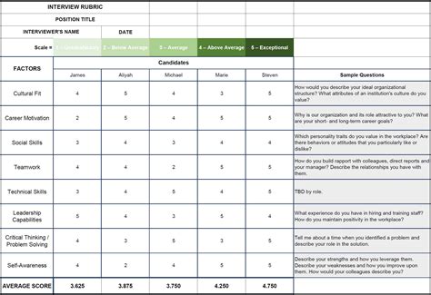 9 using your rubrics template. Excel Hiring Rubric Template : 70 Free Employee ...