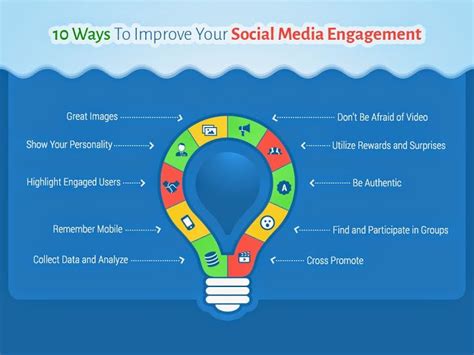 Ways To Improve Your Social Media Engagement With Images Social Media Engagement Social