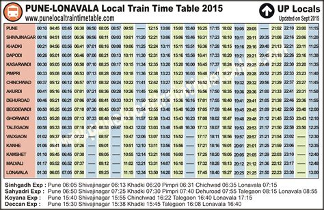 Some zones of indian railway started to announce that changes in train running pattern, frequency changes, revised timings etc, and it will be w.e.f implementation of ✅. Pune Local train time table download 2020