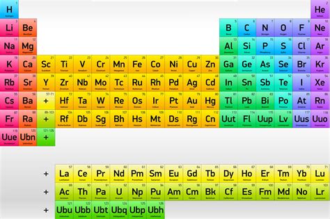 Enumere Os Principais Elementos Químicos Constituintes Da Matéria Viva