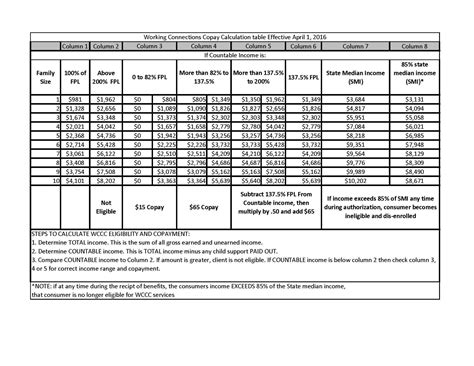 Washington State Food Stamps Calculator 2024 - Aggie Sonnie