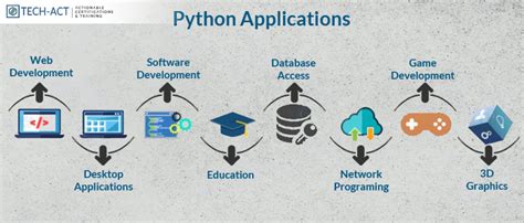What Is Python Programming Introduction To Beginners Tech Act