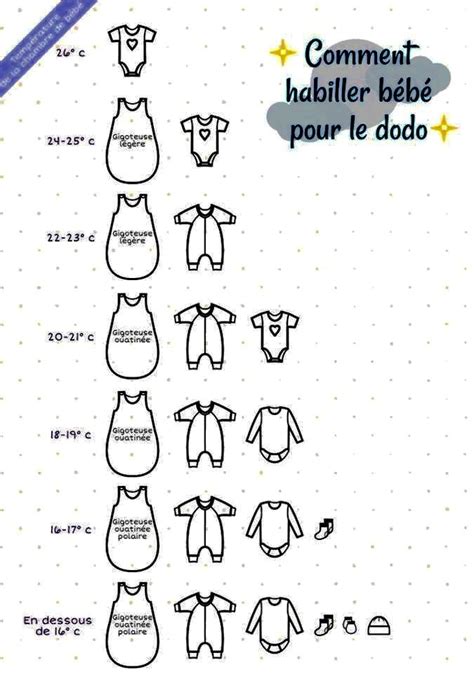 Ces mamans qui on leur bébé dans la peau Comment habiller bébé pour dormir? - nathalienounou35.over ...
