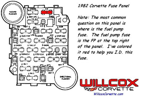 Image Result For 82 Corvette Fuse Box Diagram Fuse Box Fuse Panel