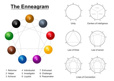 the basics of the 9 enneagram personality types iris first ms