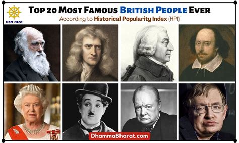 Top 20 Most Famous British People Of All Time Dhamma Bharat