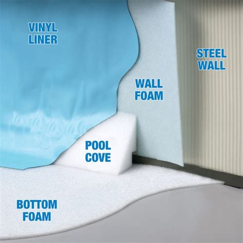 Gladon Ag Vinyl Liner Wall Foam Round Pools Ft In X Ft