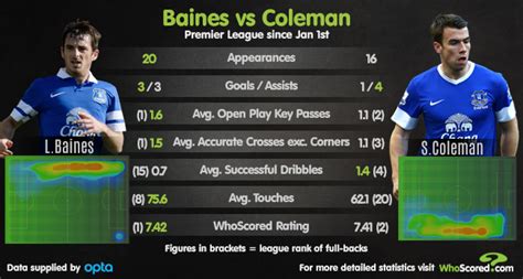 Individual player stats per fixture including; Football Player Comparison - sportsbookservice03