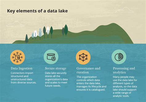 What Is A Data Lake Types Elements And Best Practices Netsuite