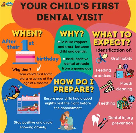 Your child’s first dental visit – Malaysian Association of Paediatric