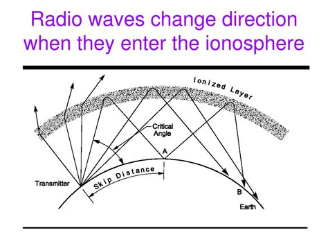 Ppt Discover The Magic Of Hf Radio Powerpoint Presentation Id65938