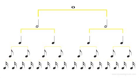 Educação Musical