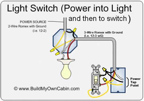 Switch Wiring Diagram Power At Light Light Switch Wiring Diagram