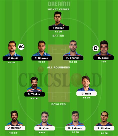 Ind Vs Afg Dream11 Prediction Icc T20 World Cup 2021 Today Match