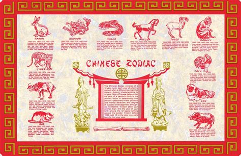 Exceptional Chinese Zodiac Signs And Dates Printable Printable Blank