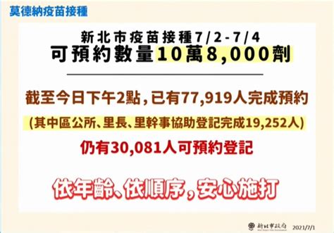 預約會否被接納須視乎每間智能身份證換領中心 (換證中心) 的預約餘額而定。 由2020年2月18日起，換證人士除可帶同兩名65歲或以上親友外，更可多帶兩名合資格殘疾人士一同換證。 如你欲攜同上述人士一同換證，你最多可為包括你自己在內的5名申請人預約。 快訊／新北長者預約莫德納第二天 7.7萬人已登記名額只剩3萬劑 | ETtoday政治新聞 | ETtoday新聞雲