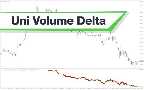 Uni Volume Delta Mt4 Indicator Download For Free Mt4collection