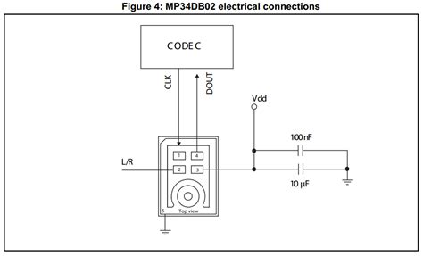 I2s Connections Mems Digital Microphone Codec And Raspberry Pi Zero