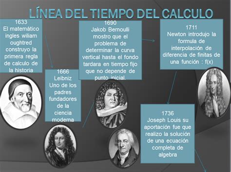 Calculo Diferencial 5 9 Linea Del Tiempo