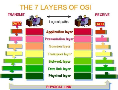 Is the process of sharing data, programs, and information. Computer Networks UNISA - Chap 2 - Networking Standards ...