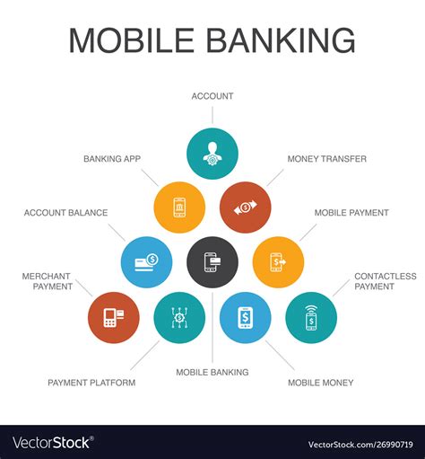 Mobile Banking Infographic 10 Steps Concept Vector Image