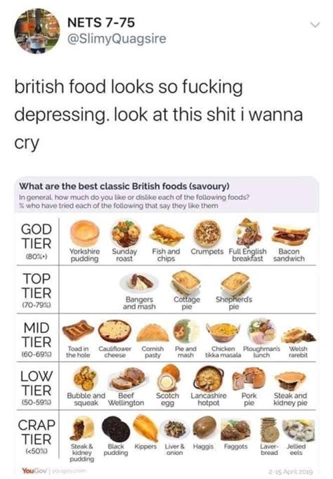 Why Do The British Eat Like The Germans Are Still Flying Overhead