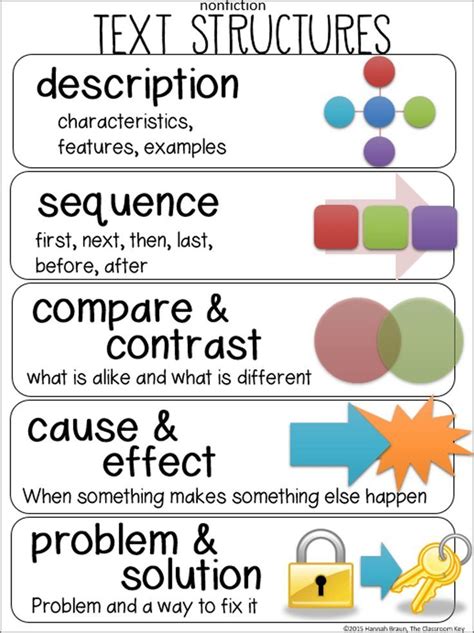 Nonfiction Text Structures Worksheet