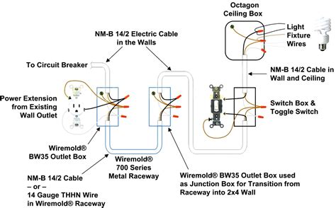 Wiring 30 Amp Twist Lock Receptacle