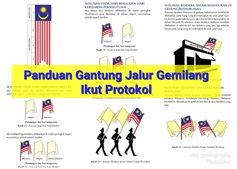 Bendera malaysia yang digunapakai sekarang ini mula diperkenalkan pada mei tahun 1950. Panduan Gantung Bendera Jalur Gemilang Ikut Protokol ...