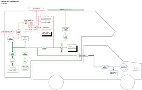 We offer following caravan and camper trailer electrical fit outs: 2004 Camper Wiring Diagram