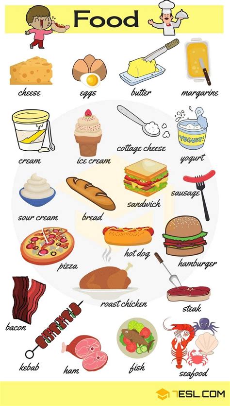 Welcome to fun english games for kids! Food Names: Useful Food Vocabulary in English • 7ESL ...