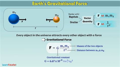 Earths Gravitational Force And Acceleration Due To Gravity