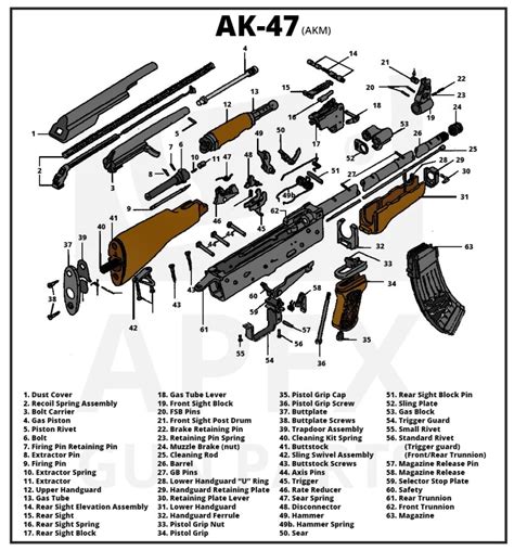Ak 47 Kalashnikov Airsoft Parts