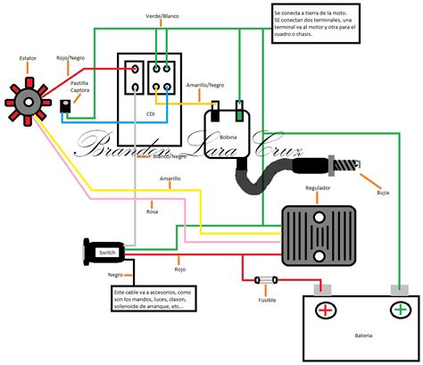 Diagrama De Modificacion Y Reparacion De Motos Huejutla Facebook