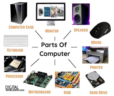 Parts Of Computer With Pictures Computer Components