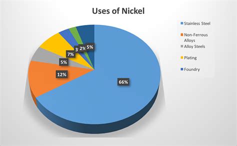 How To Invest In Nickel Mining Stocks Resources Recap