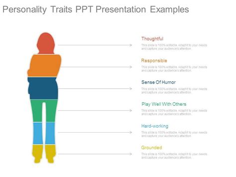 Personality Traits Ppt Presentation Examples Powerpoint Presentation