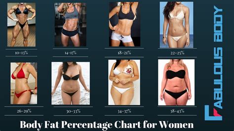 Loose Belly Fat Belly Fat Loss Flat Belly Become A Fitness Model