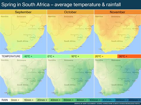 Hence average rainfall in africa, varies as per region, climate type and other factor. South Africa's weather and climate - South Africa Gateway