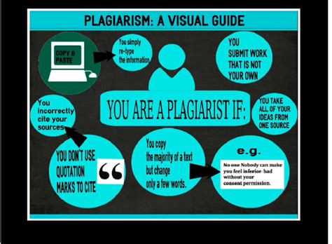 With our advanced features, you can search for similar content on the web. A Picture is Worth a 1000 Words: PLAGIARISM INFOGRAPHICS ...
