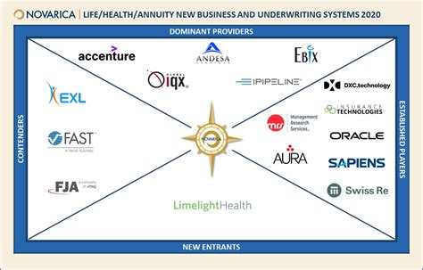 Lifehealthannuity New Business And Underwriting Systems Novarica