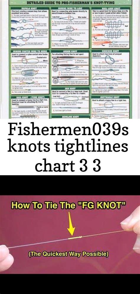 Fishermen039s Knots Tightlines Chart 3 3 Strongest Fishing Knots