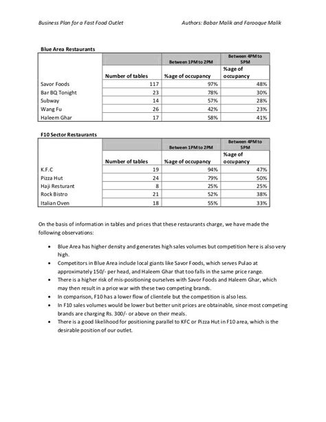 Startup Food Business Plan Sample Pdf Pdf Template