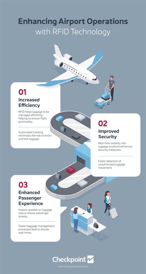 RFID in Airports: The Baggage Tracking Revolution