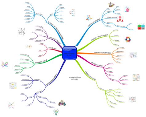 Uses Of Mind Maps Imindmap Mind Map Template Biggerplate The Best