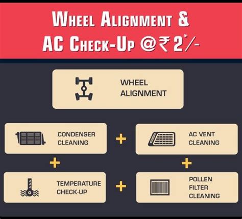 Beenverified.com has been visited by 100k+ users in the past month Wheel Alignment and AC Check up in Rs 2 | Wheel alignment ...