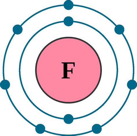 Fluorine Atom Diagram